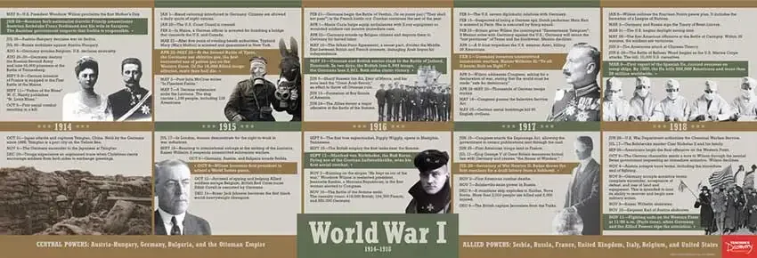 World War I Diary of Events & Timeline World War I Diary of Events & Timeline